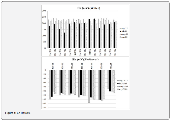 Click here to view Large Figure 4