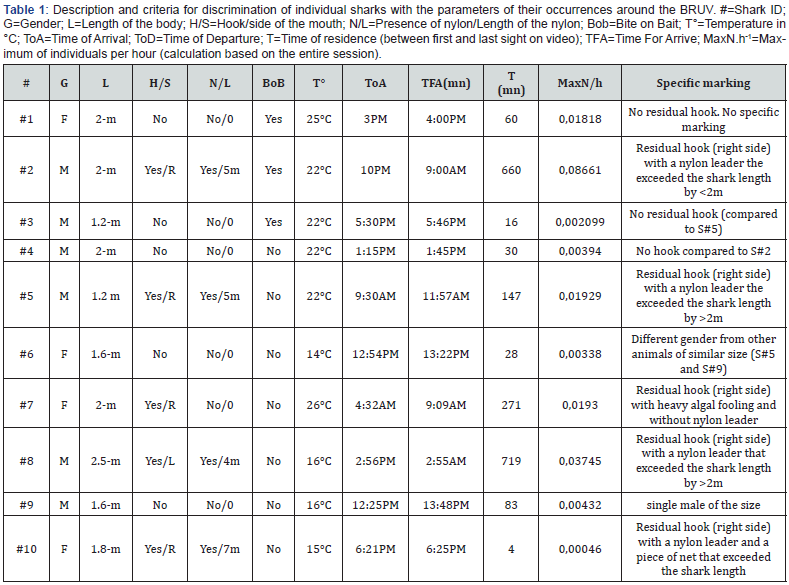Click here to view Large Table 1