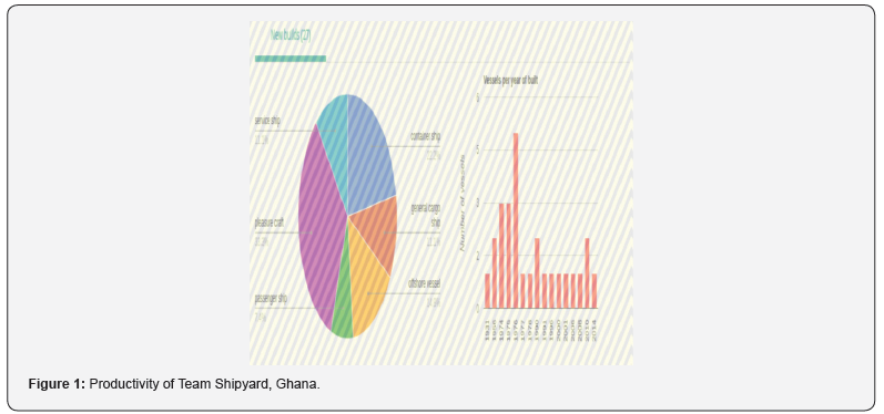 Click here to view Large Figure 1