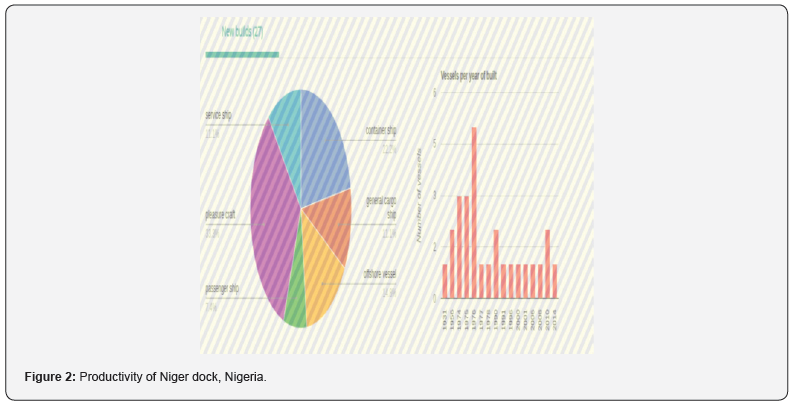 Click here to view Large Figure 2