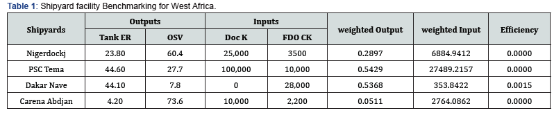 Click here to view Large Table 1