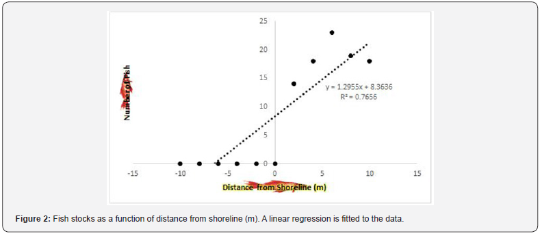 Click here to view Large Figure 2