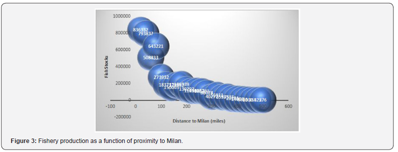 Click here to view Large Figure 3