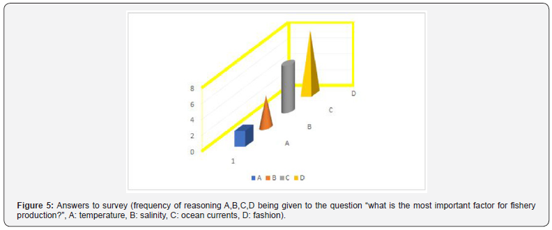 Click here to view Large Figure 5