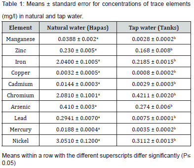 Click here to view Large Table 1