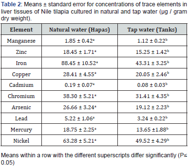 Click here to view Large Table 2