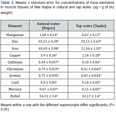 Click here to view Large Table 3