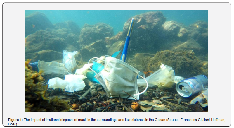 Click here to view Large Figure 1