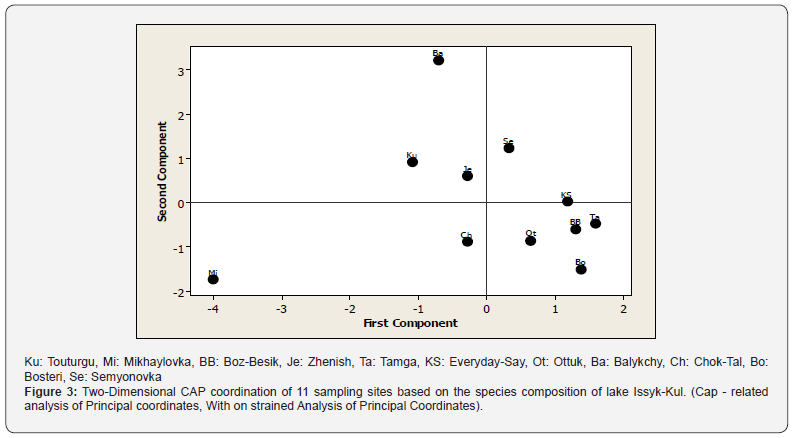 Click here to view Large Figure 3