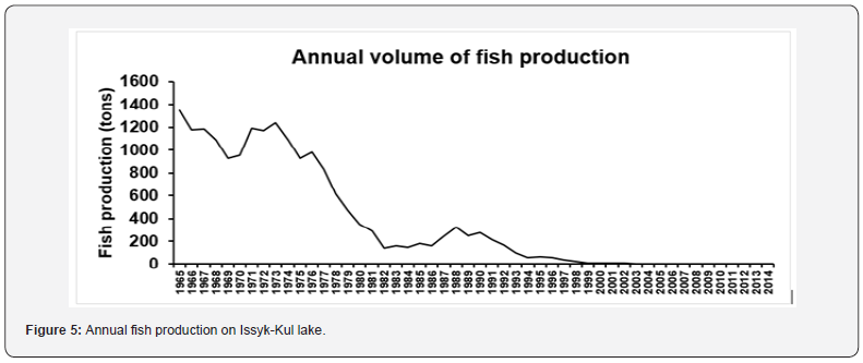 Click here to view Large Figure 5