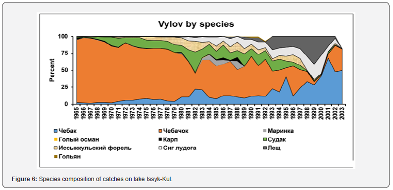 Click here to view Large Figure 6
