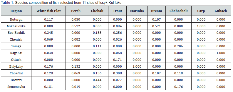 Click here to view Large Table 1