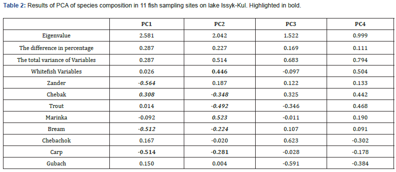 Click here to view Large Table 2