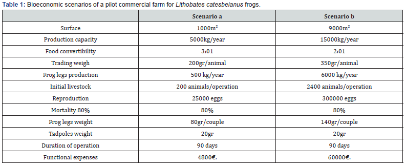 Click here to view Large Table 1
