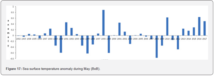 Click here to view Large Figure 17 Material Science