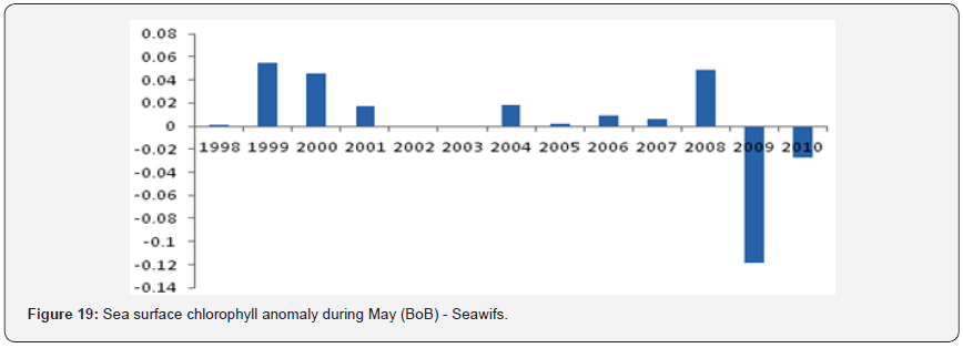 Click here to view Large Figure 19 Material Science