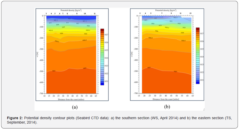 Click here to view Large Figure 2 Material Science