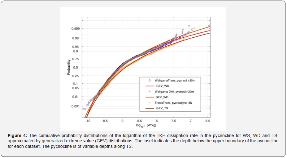 Click here to view Large Figure 4 Material Science