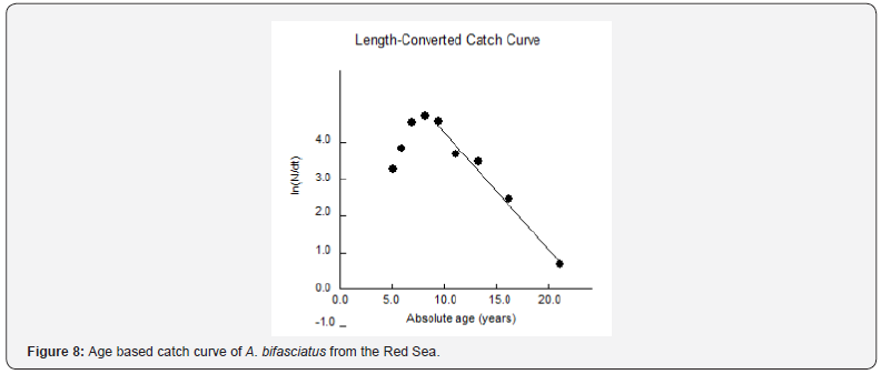 Click here to view Large Figure 8