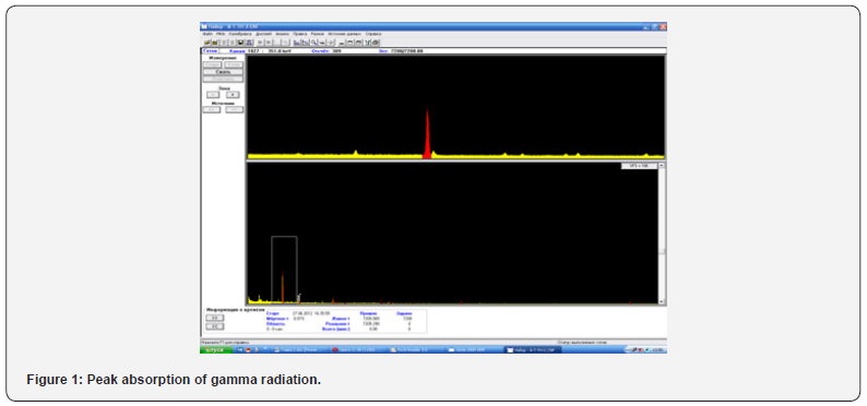 Click here to view Large Figure 1