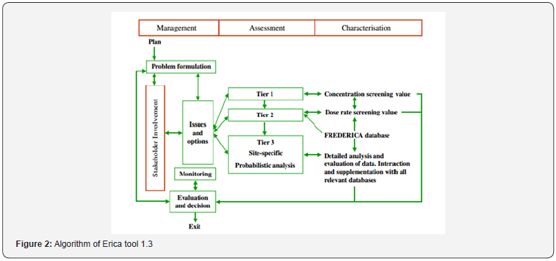 Click here to view Large Figure 2