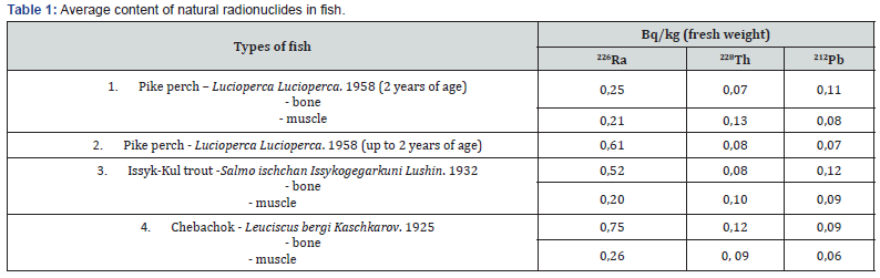 Click here to view Large Table 1