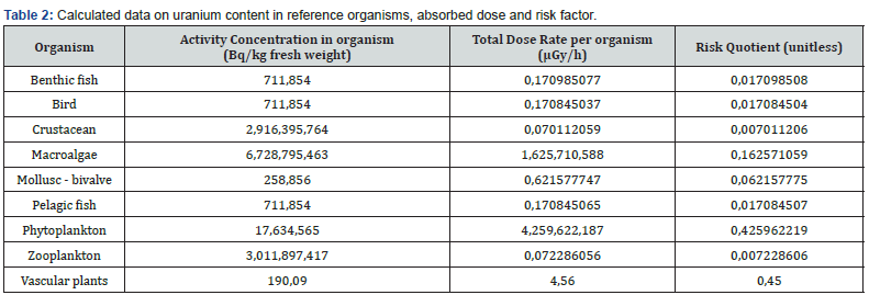Click here to view Large Table 2