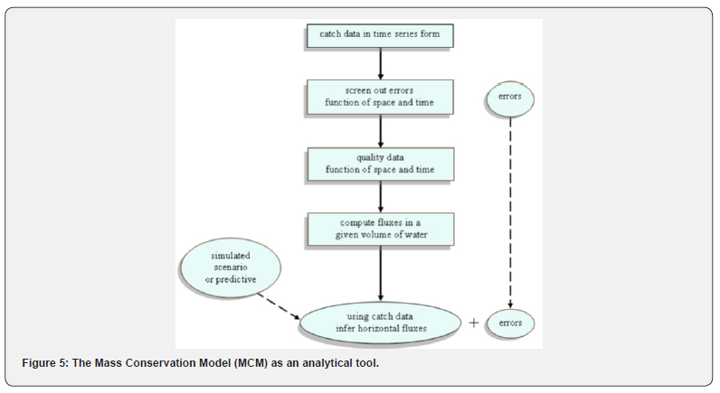 Click here to view Large Figure 5