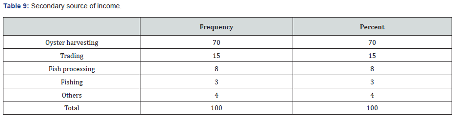 Click here to view Large Figure