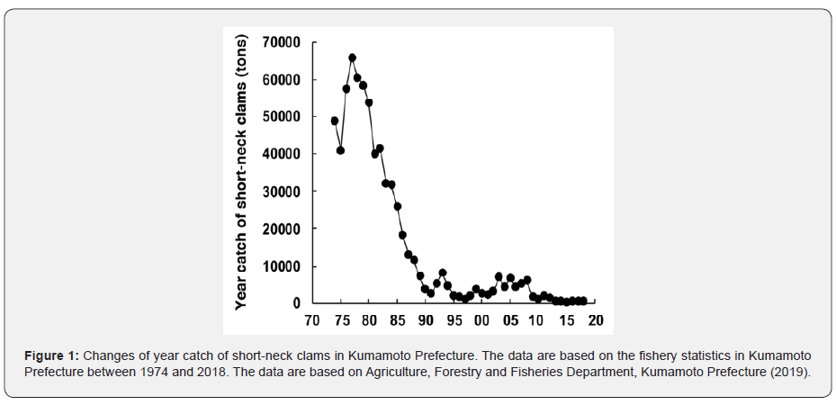 Click here to view Large Figure