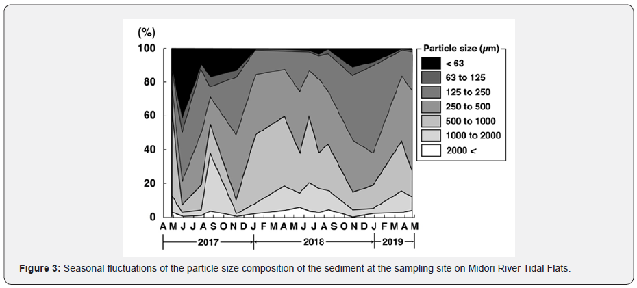 Click here to view Large Figure