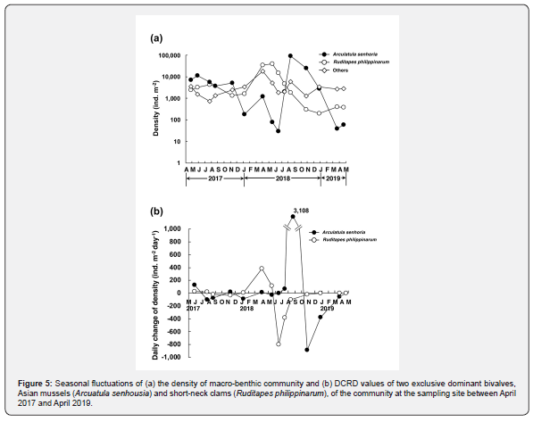 Click here to view Large Figure