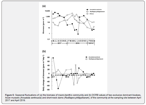 Click here to view Large Figure