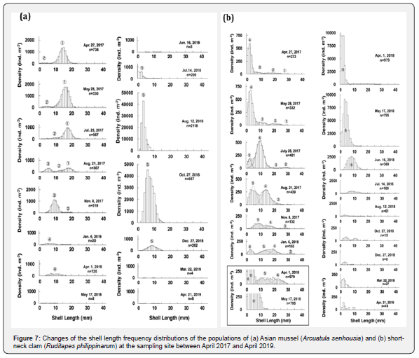 Click here to view Large Figure