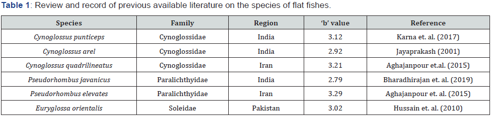 Click here to view Large Table 1