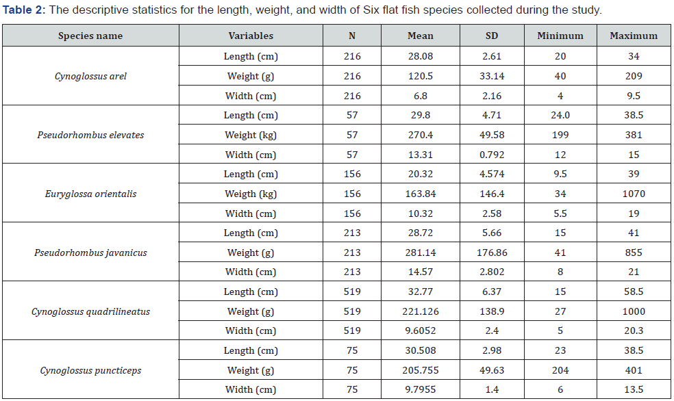 Click here to view Large Table 2