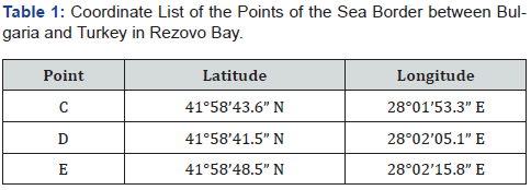 Click here to view Large Table 1