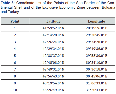 Click here to view Large Table 3