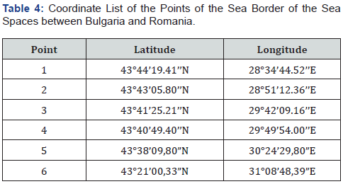 Click here to view Large Table 4