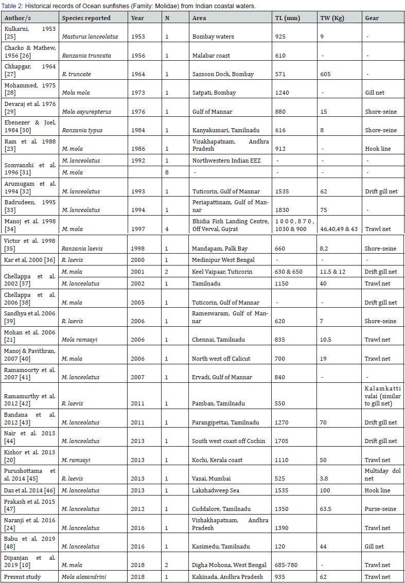 Click here to view Large Table 2