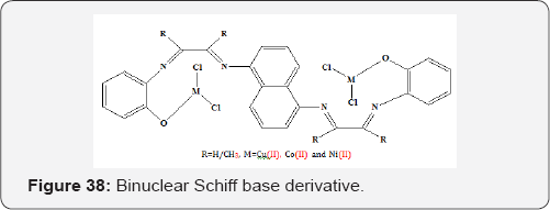 Click here to view Large Figure 38