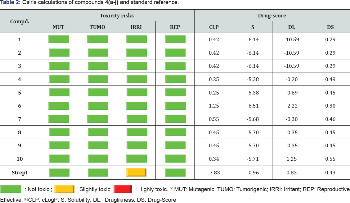 Click here to view Large Table 2