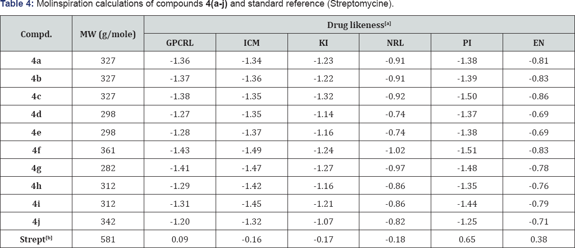 Click here to view Large Table 1