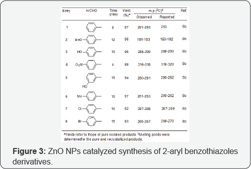 Click here to view Large Figure 3