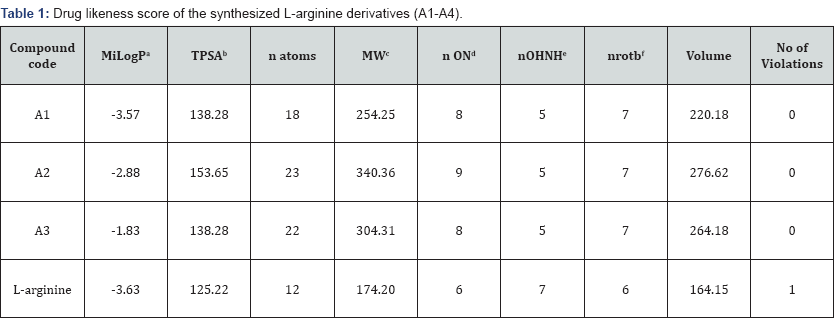 Click here to view Large Table 1