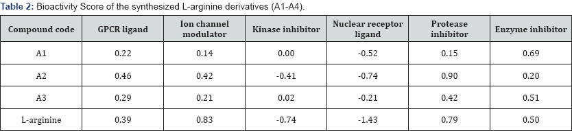 Click here to view Large Table 2