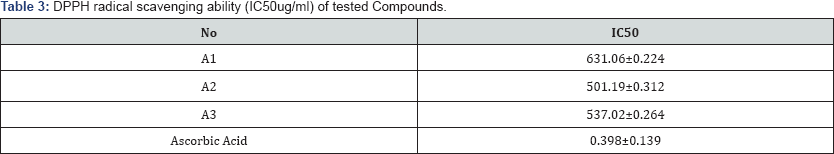 Click here to view Large Table 3