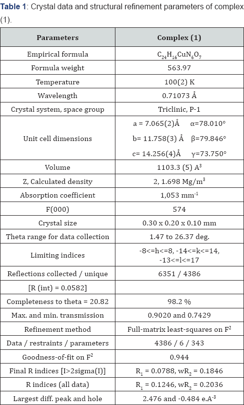Click here to view Large Table 1