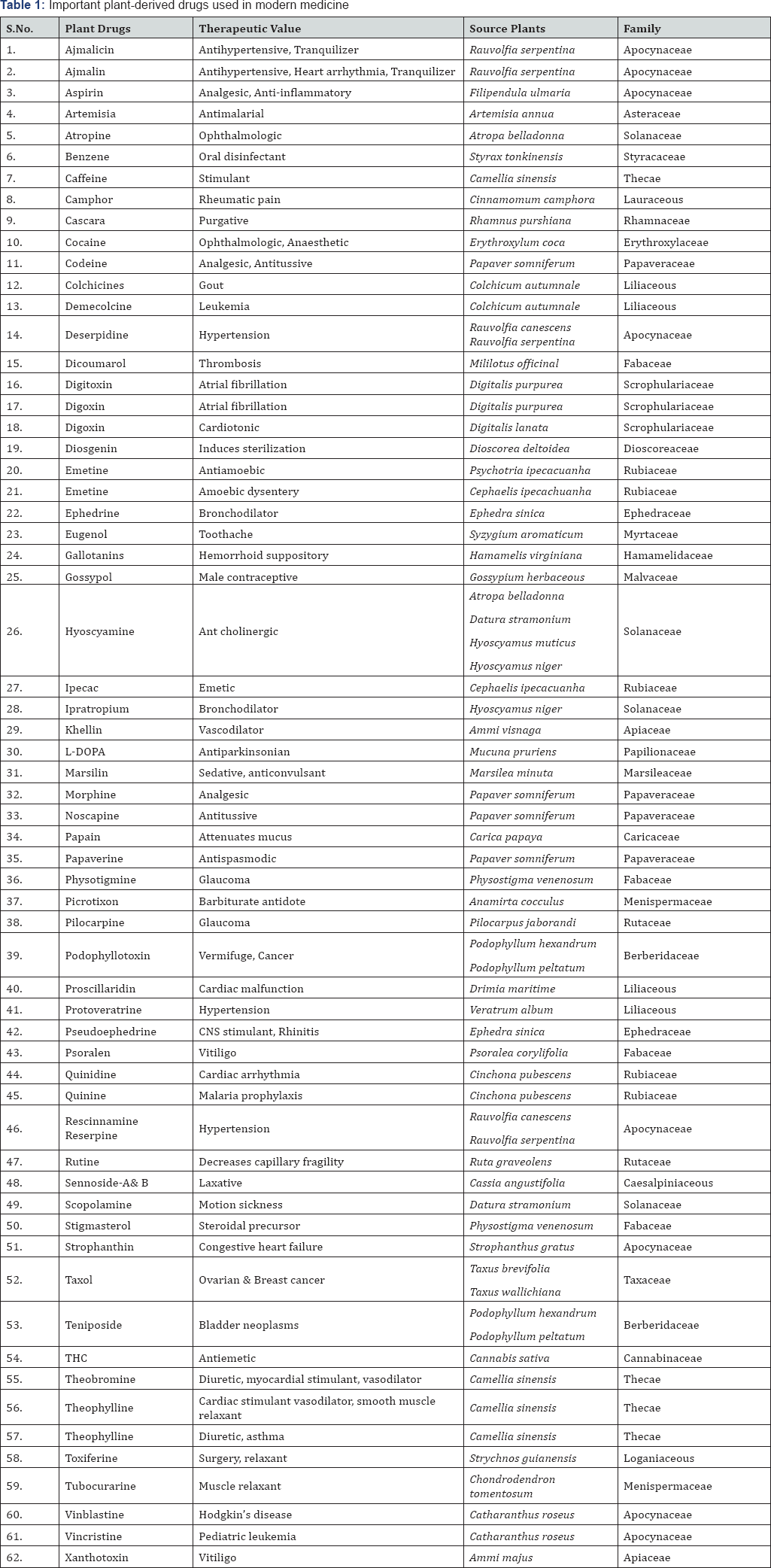 Click here to view Large Table 1