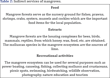 Click here to view Large Table 2